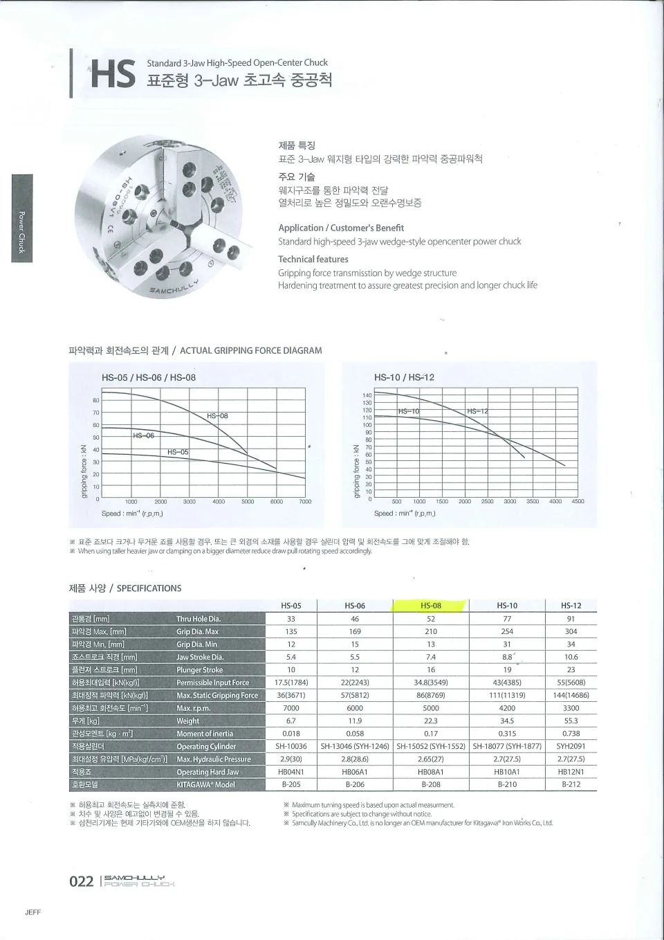 Samchully PowerGrip HS-08 Used Hydraulic 3 Jaw Chuck