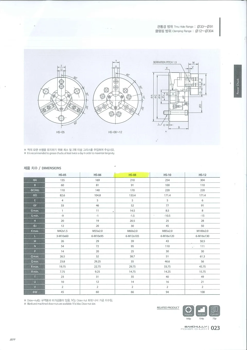 Samchully PowerGrip HS-08 Used Hydraulic 3 Jaw Chuck