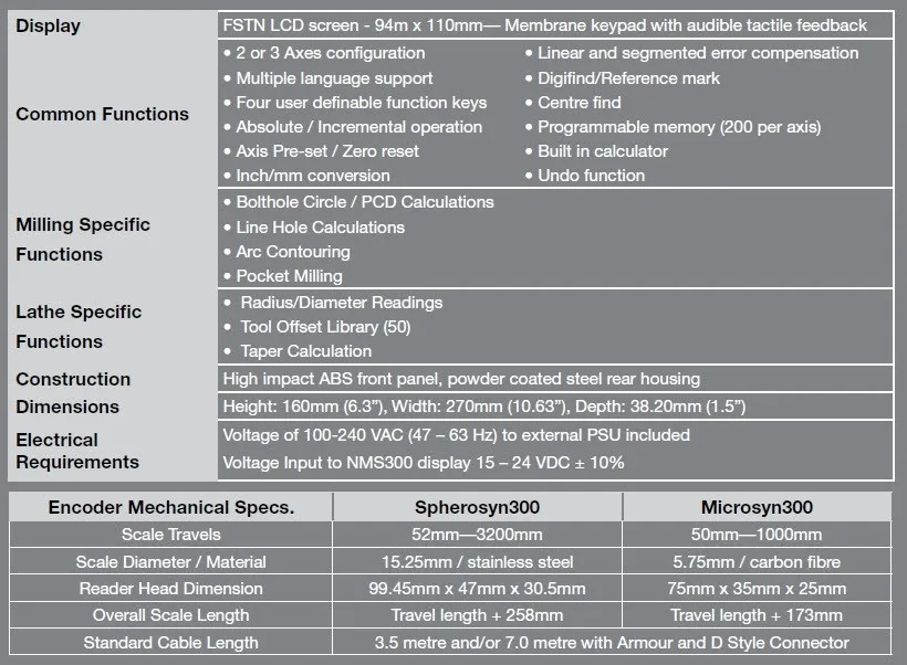 Newall NMS300 Digital Readout Kits