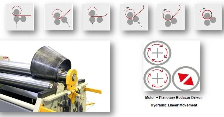 FALCON MRM-H Plate Rolls Series