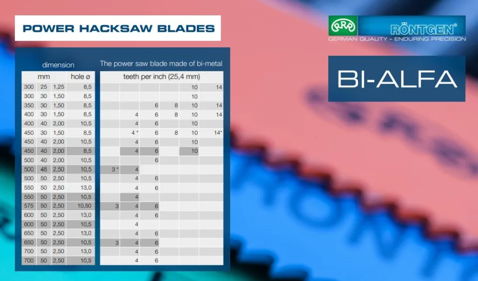 Rontgen BiAlfa Power Hacksaw Blades