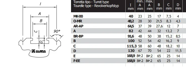 Algra Rapidue Italian Quick Change Tool Posts