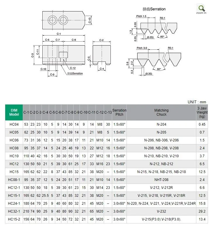 Strong HC & SKC Series Soft Jaws