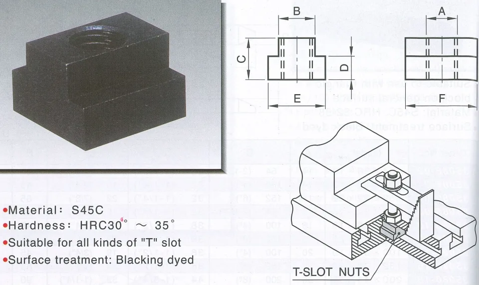 Optimum Tee Nuts
